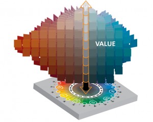 Value - wartość